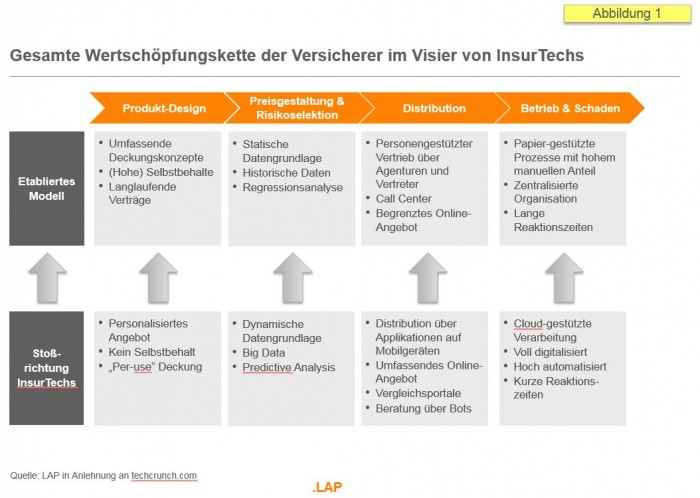 Insurtechs1_LAP