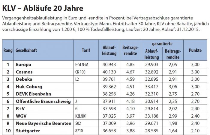 grafik_map-report