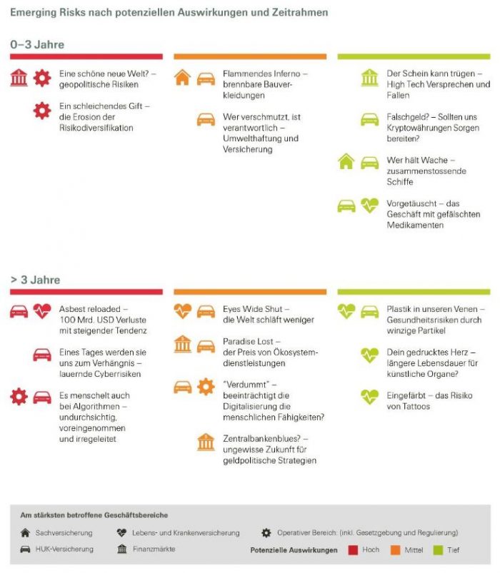 Emerging Risks Swiss Re Swiss Re warnt vor Asbest-Renaissance | Versicherungsmonitor