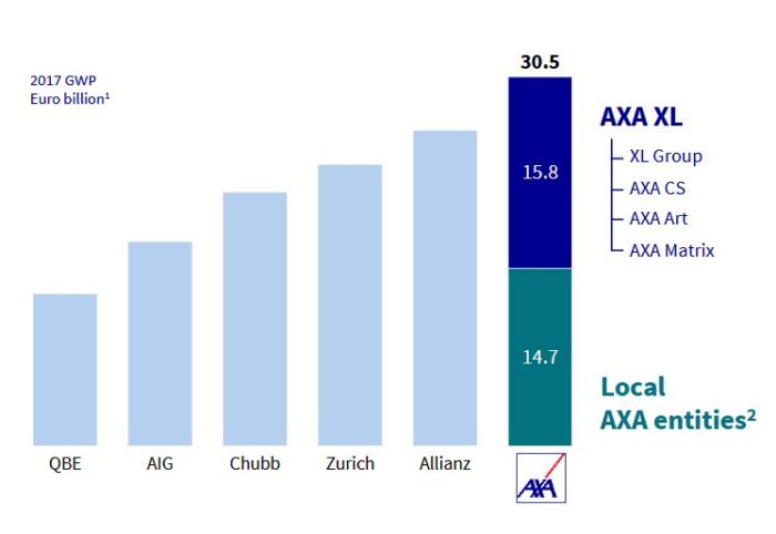 Axa will in Asien wachsen | Versicherungsmonitor