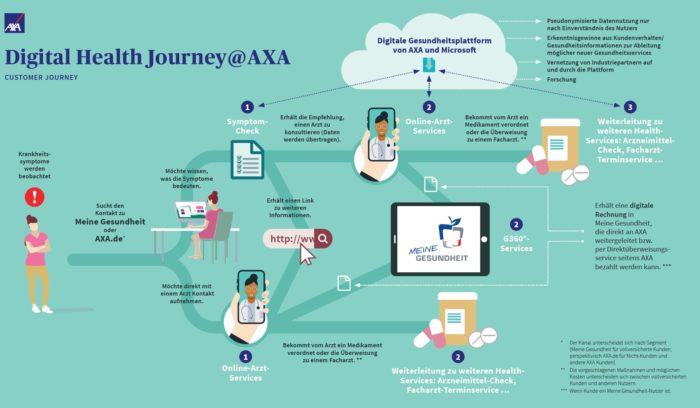 Axa kooperiert mit Microsoft | Versicherungsmonitor